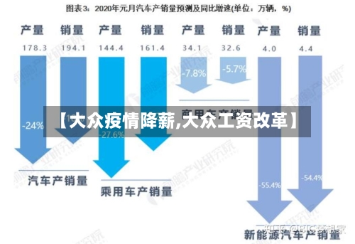 【大众疫情降薪,大众工资改革】