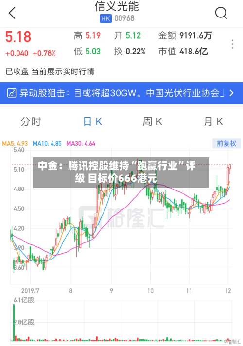 中金：腾讯控股维持“跑赢行业”评级 目标价666港元