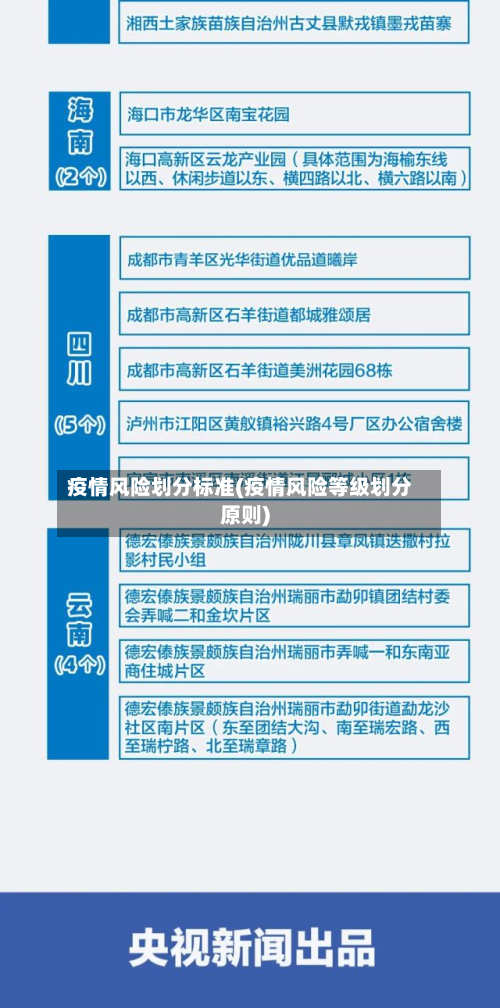 疫情风险划分标准(疫情风险等级划分原则)