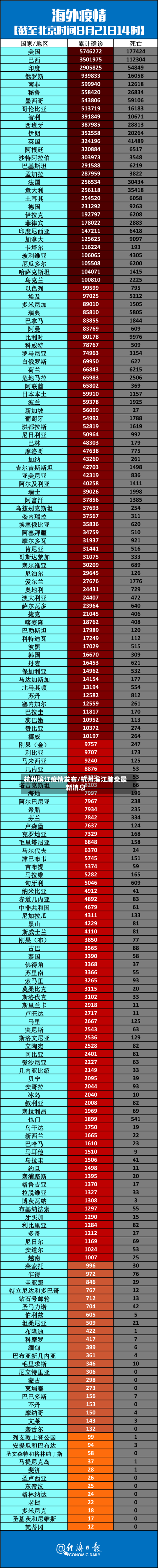 杭州滨江疫情发布/杭州滨江肺炎最新消息